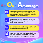 USA eSim Daily 2GB Unlimited 128 kbps Speed - Image 2